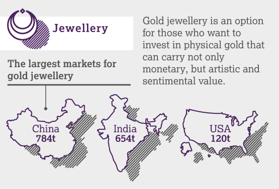 Goldschmuck-nachfrage-indien-china