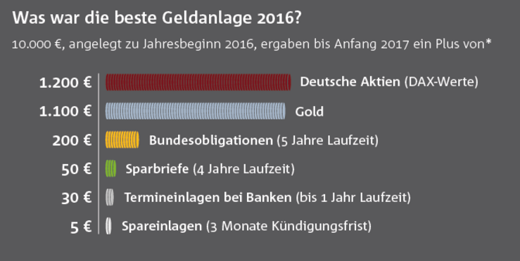 bankenverband-goldanlage-2016
