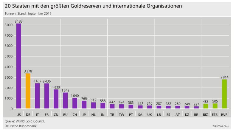 Goldreserven-hitliste-2017
