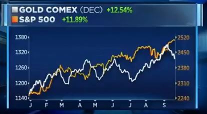 Goldpreis-versus-Aktien-2017
