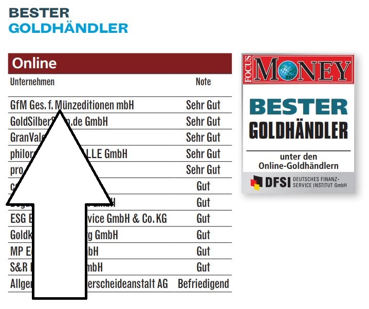 ANLAGEGOLD24.DE – News-Blog – Informationen über Goldmünzen, Goldpreis ...